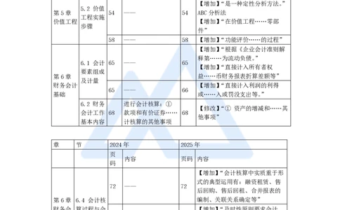 01.2025徐蓉-新旧教材对比-新旧教材对比_2026年一级建造师_2026年一建经济_2025年一建经济SVIP_02-基础精讲✿高端面授✿深度强化_23-经济《名师精讲通关》徐蓉HX_讲义