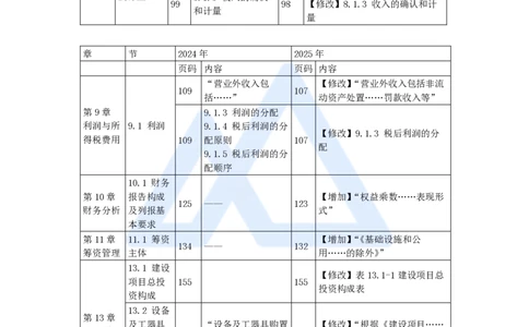 01.2025徐蓉-新旧教材对比-新旧教材对比_2026年一级建造师_2026年一建经济_2025年一建经济SVIP_02-基础精讲✿高端面授✿深度强化_23-经济《名师精讲通关》徐蓉HX_讲义