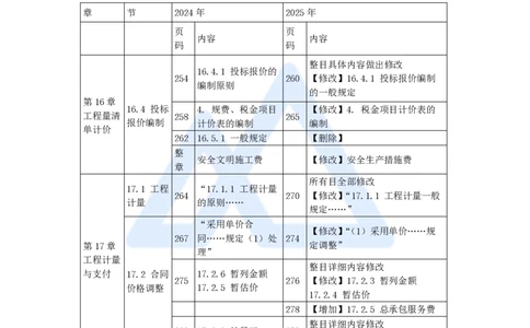 01.2025徐蓉-新旧教材对比-新旧教材对比_2026年一级建造师_2026年一建经济_2025年一建经济SVIP_02-基础精讲✿高端面授✿深度强化_23-经济《名师精讲通关》徐蓉HX_讲义
