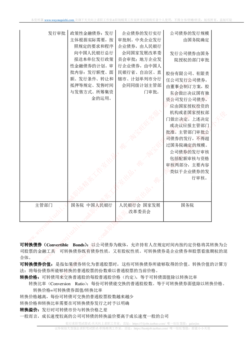 证券基金类-投资银行学完整知识点_2025春招题库汇总_券商-基金题库-1_05基金券商汇总_中信证券_中信证券笔试_证券投资专业知识复习知识点讲义整理