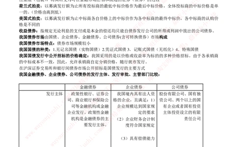 证券基金类-投资银行学完整知识点_2025春招题库汇总_券商-基金题库-1_05基金券商汇总_中信证券_中信证券笔试_证券投资专业知识复习知识点讲义整理