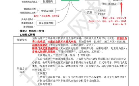 07.2025一建市政案例特训-第7讲-桥梁（4）_2026年一级建造师_2026年一建市政_2025年一建市政SVIP_04-冲刺串讲✿考点强化✿小灶集训_21-市政《案例特训班》李莹HQ