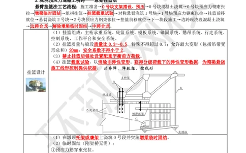 07.2025一建市政案例特训-第7讲-桥梁（4）_2026年一级建造师_2026年一建市政_2025年一建市政SVIP_04-冲刺串讲✿考点强化✿小灶集训_21-市政《案例特训班》李莹HQ