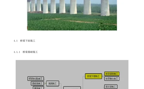 01.16-第4章-4.1-桥梁下部施工（一）_2026年一级建造师_2026年一建铁路_2025年一建铁路SVIP_02-基础精讲✿高端面授✿深度强化_11-铁路《天一精讲班》陈士甲KL_04.第四章
