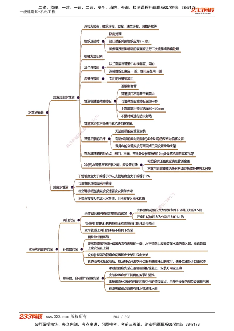 1-68_2026年一级建造师_2026年一建机电_2025年一建机电SVIP_02-基础精讲✿高端面授✿深度强化_18-机电《教材精讲班》王子初、王克233_王克_讲义