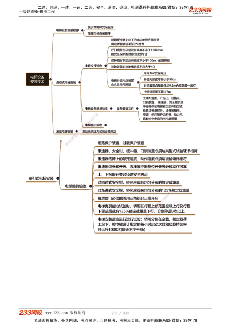 1-68_2026年一级建造师_2026年一建机电_2025年一建机电SVIP_02-基础精讲✿高端面授✿深度强化_18-机电《教材精讲班》王子初、王克233_王克_讲义