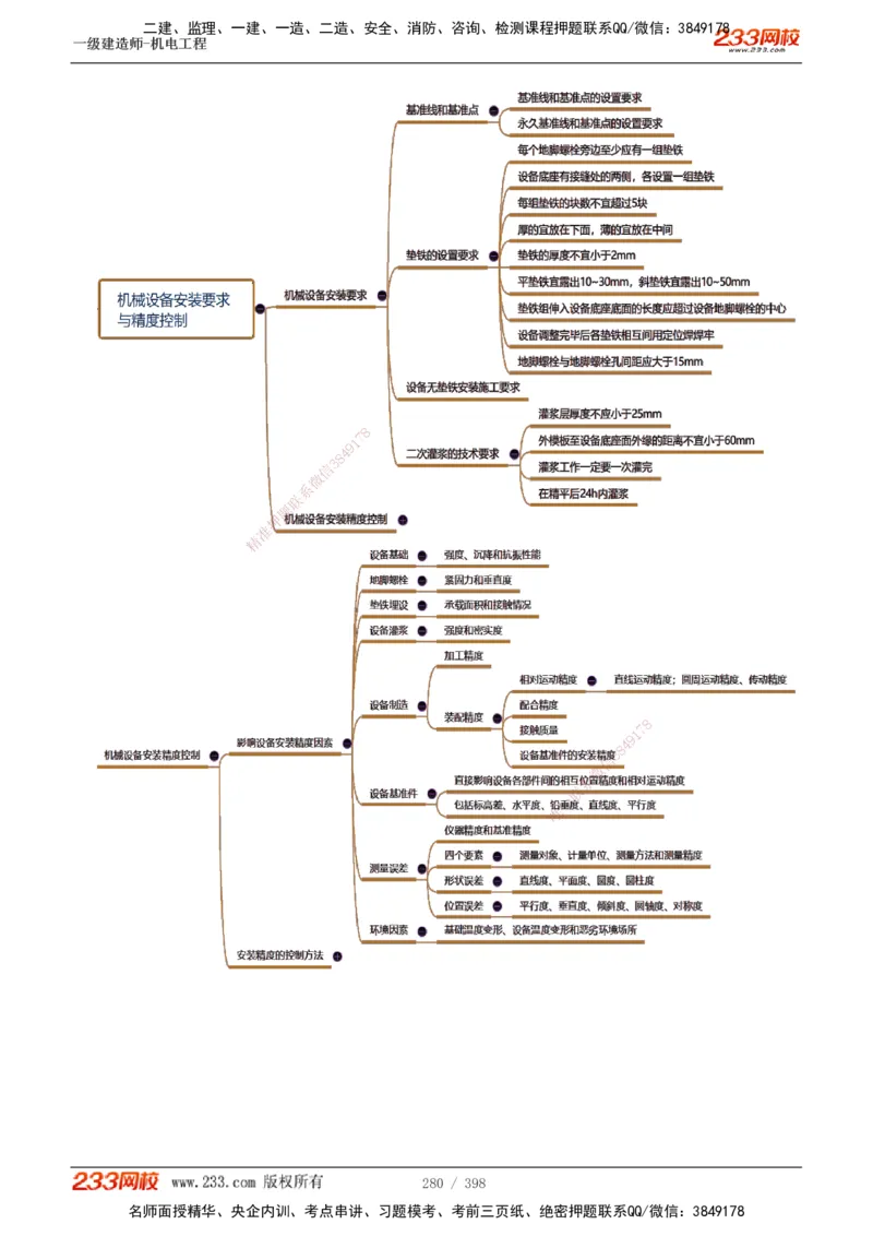1-68_2026年一级建造师_2026年一建机电_2025年一建机电SVIP_02-基础精讲✿高端面授✿深度强化_18-机电《教材精讲班》王子初、王克233_王克_讲义