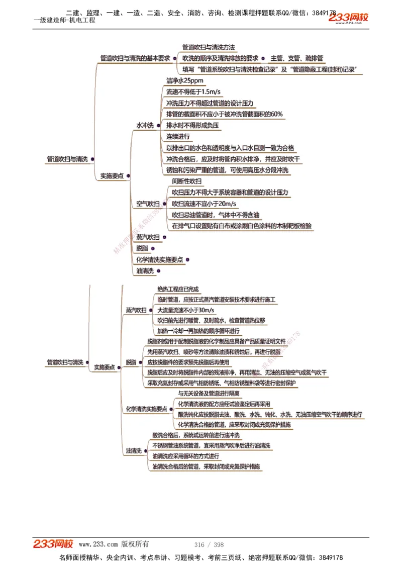 1-68_2026年一级建造师_2026年一建机电_2025年一建机电SVIP_02-基础精讲✿高端面授✿深度强化_18-机电《教材精讲班》王子初、王克233_王克_讲义