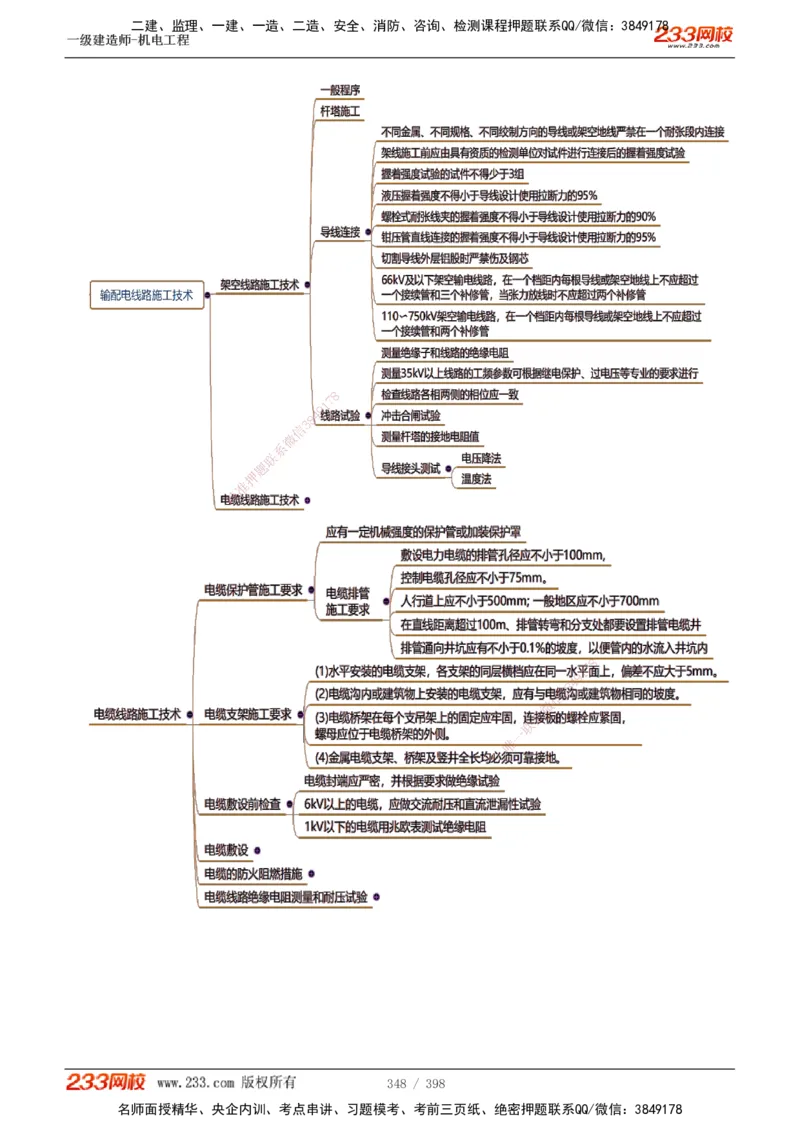 1-68_2026年一级建造师_2026年一建机电_2025年一建机电SVIP_02-基础精讲✿高端面授✿深度强化_18-机电《教材精讲班》王子初、王克233_王克_讲义