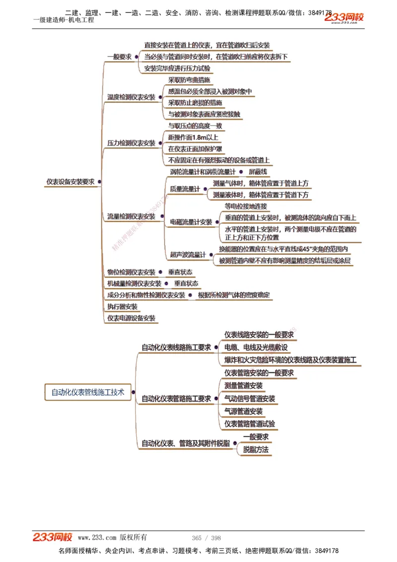 1-68_2026年一级建造师_2026年一建机电_2025年一建机电SVIP_02-基础精讲✿高端面授✿深度强化_18-机电《教材精讲班》王子初、王克233_王克_讲义