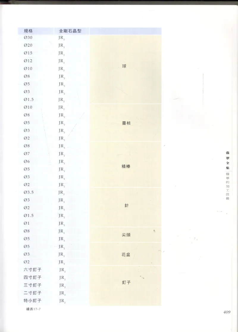 翡翠全集_X018-玉石珠宝鉴定教程最新合集_6、翡翠鉴定专题全套课程_翡翠电子书_翡翠鉴赏_11-20