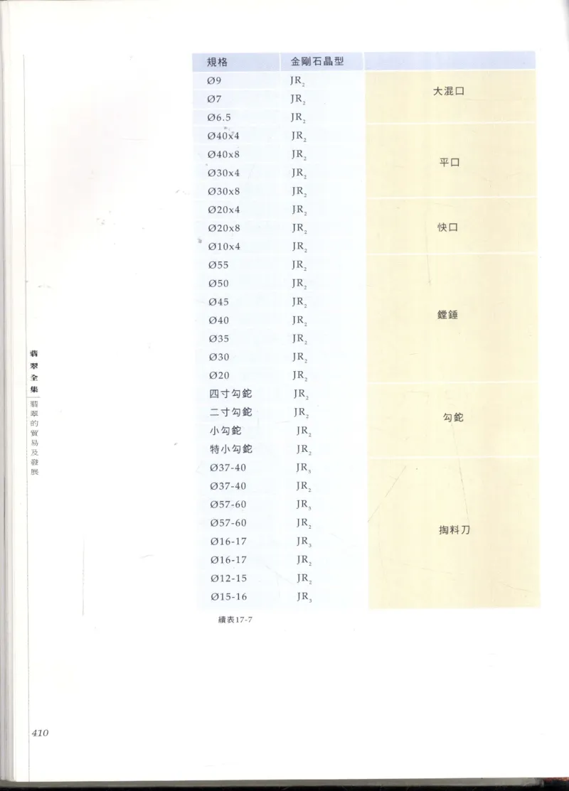 翡翠全集_X018-玉石珠宝鉴定教程最新合集_6、翡翠鉴定专题全套课程_翡翠电子书_翡翠鉴赏_11-20