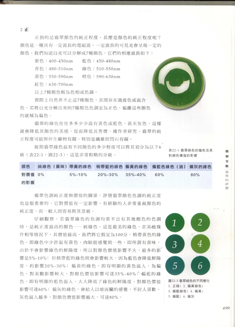 翡翠全集_X018-玉石珠宝鉴定教程最新合集_6、翡翠鉴定专题全套课程_翡翠电子书_翡翠鉴赏_11-20