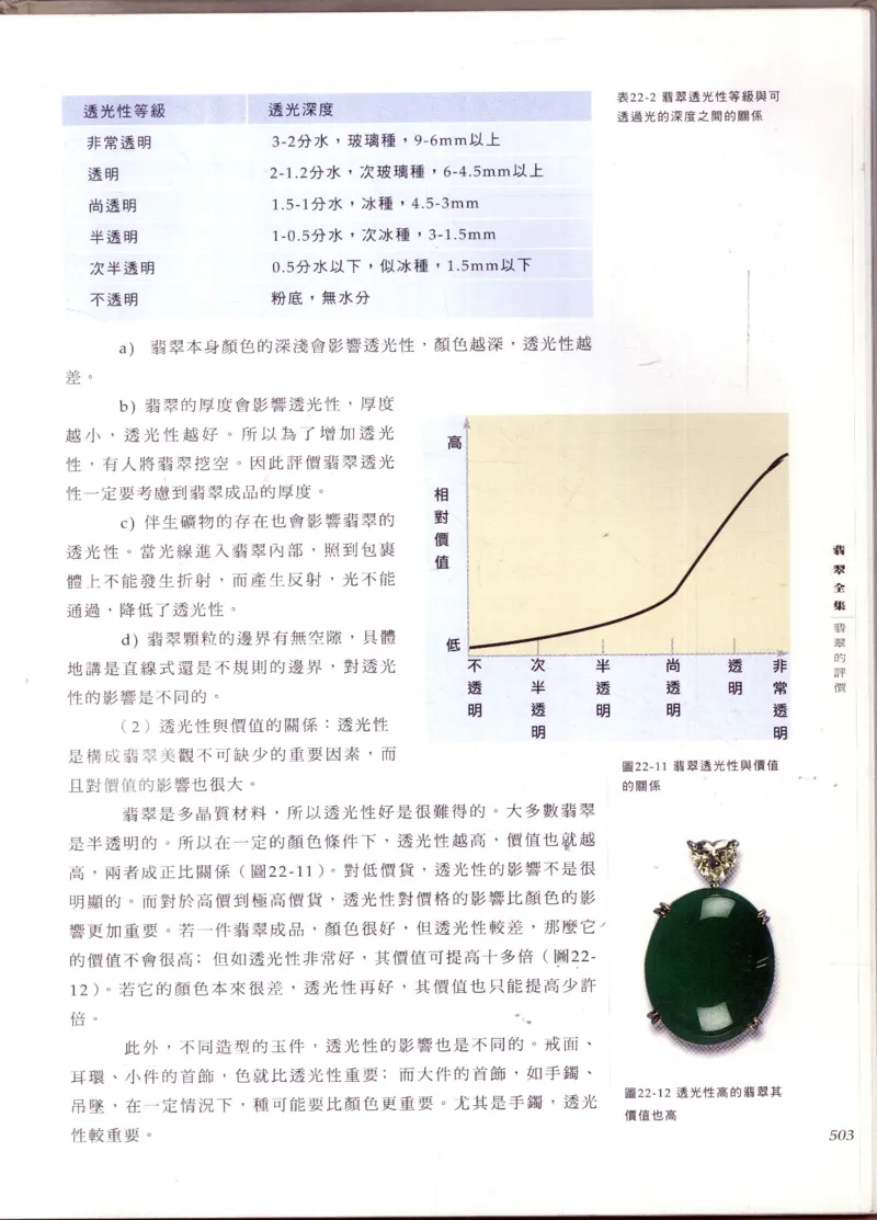 翡翠全集_X018-玉石珠宝鉴定教程最新合集_6、翡翠鉴定专题全套课程_翡翠电子书_翡翠鉴赏_11-20