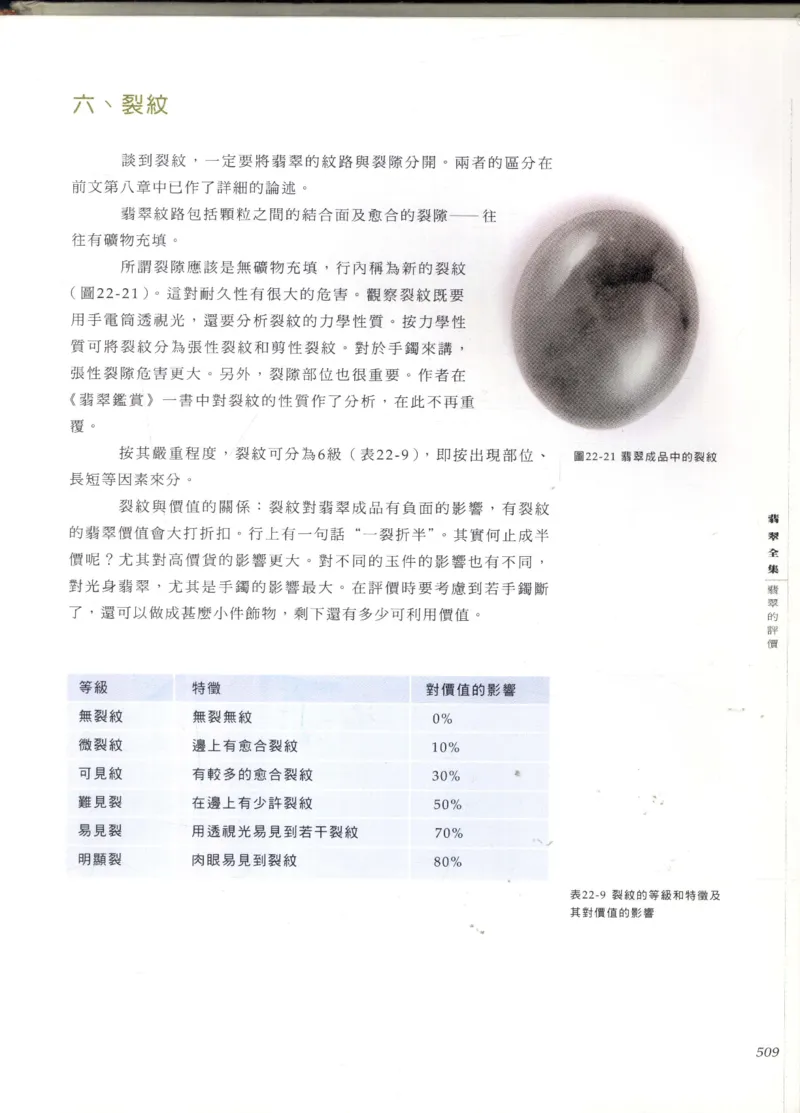 翡翠全集_X018-玉石珠宝鉴定教程最新合集_6、翡翠鉴定专题全套课程_翡翠电子书_翡翠鉴赏_11-20