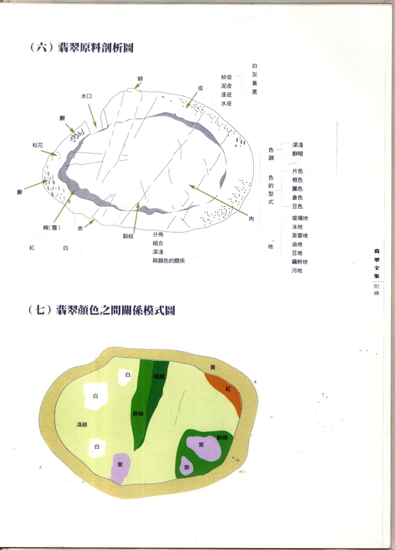 翡翠全集_X018-玉石珠宝鉴定教程最新合集_6、翡翠鉴定专题全套课程_翡翠电子书_翡翠鉴赏_11-20