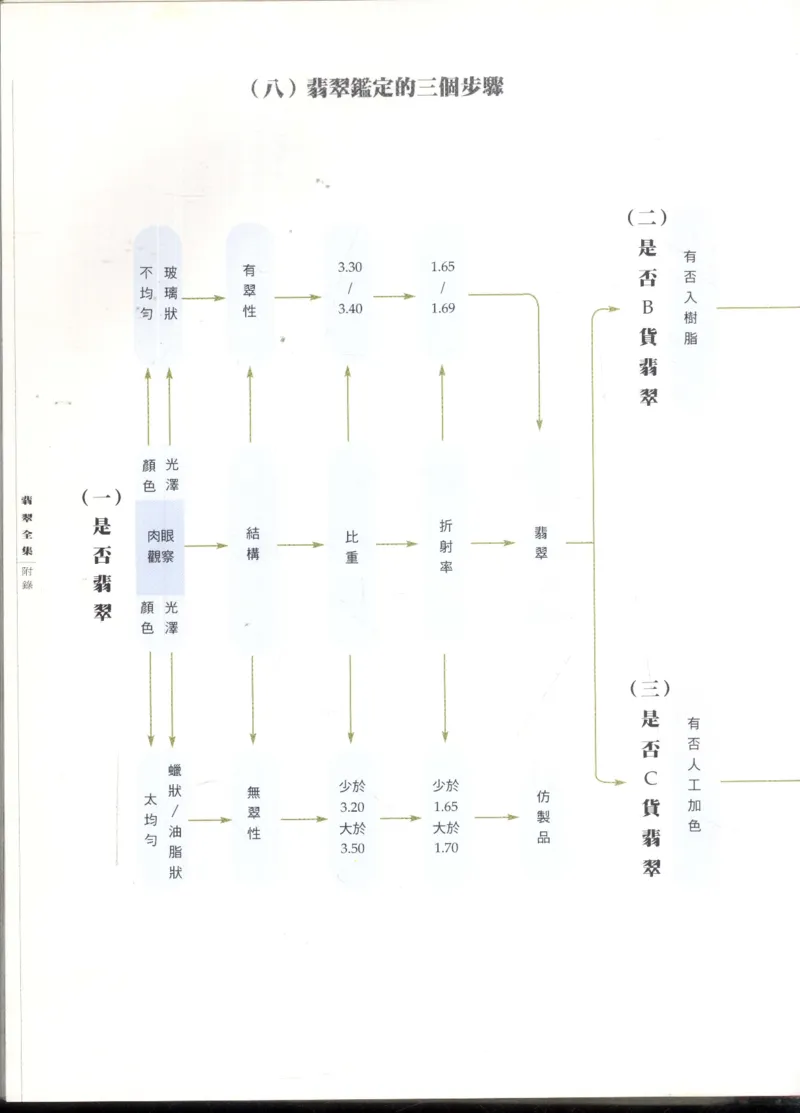 翡翠全集_X018-玉石珠宝鉴定教程最新合集_6、翡翠鉴定专题全套课程_翡翠电子书_翡翠鉴赏_11-20