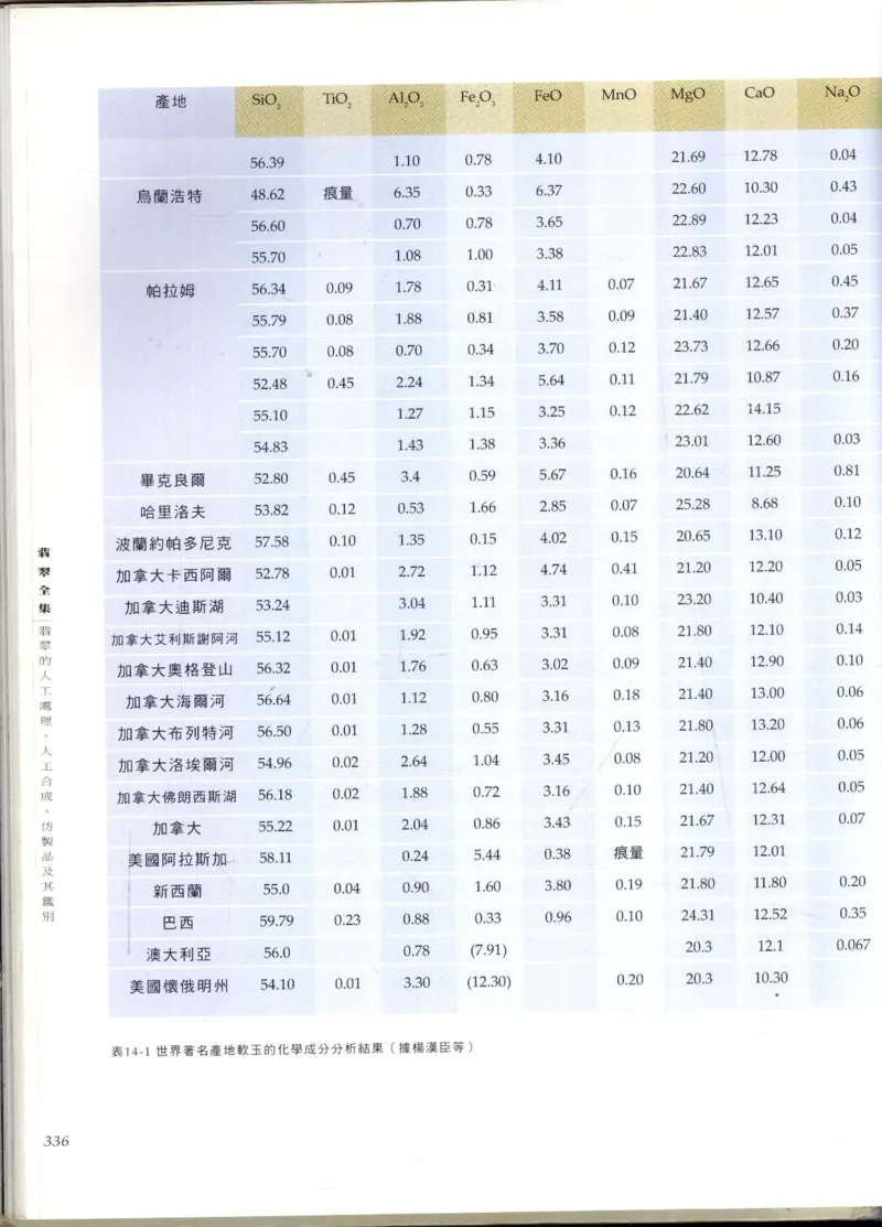 翡翠全集_X018-玉石珠宝鉴定教程最新合集_6、翡翠鉴定专题全套课程_翡翠电子书_翡翠鉴赏_11-20