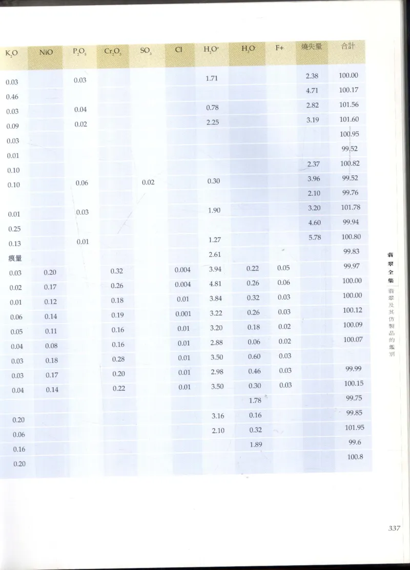 翡翠全集_X018-玉石珠宝鉴定教程最新合集_6、翡翠鉴定专题全套课程_翡翠电子书_翡翠鉴赏_11-20