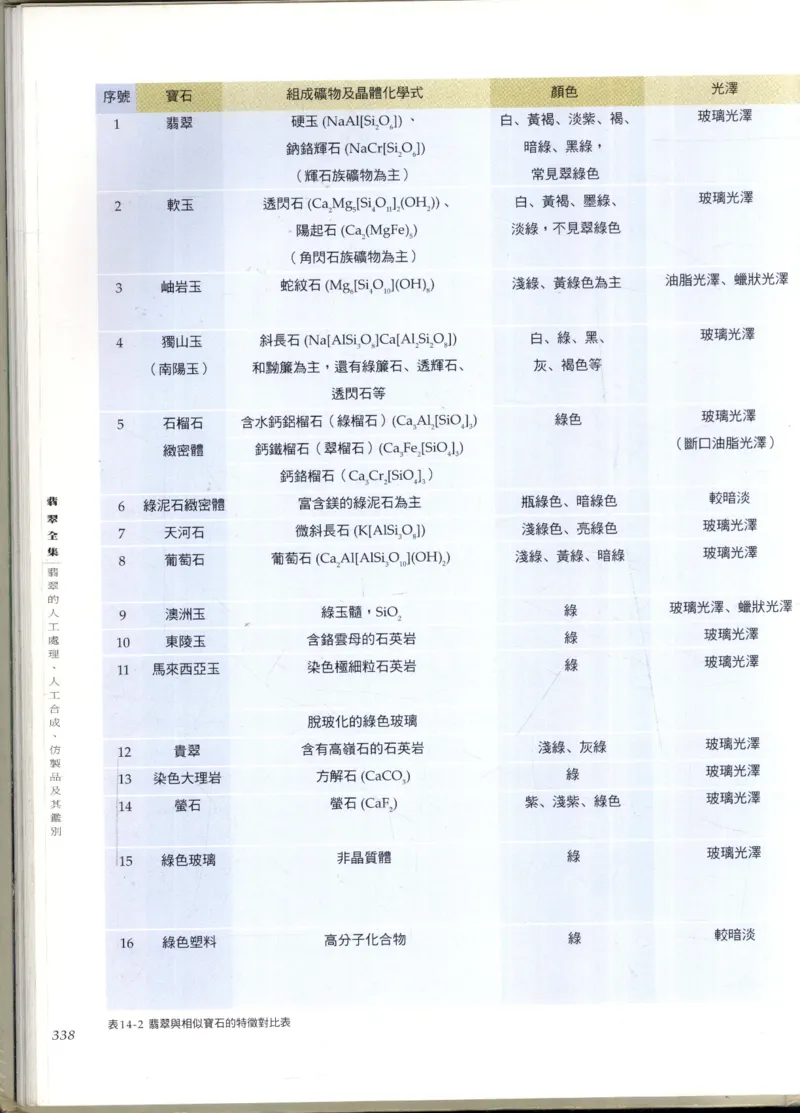 翡翠全集_X018-玉石珠宝鉴定教程最新合集_6、翡翠鉴定专题全套课程_翡翠电子书_翡翠鉴赏_11-20
