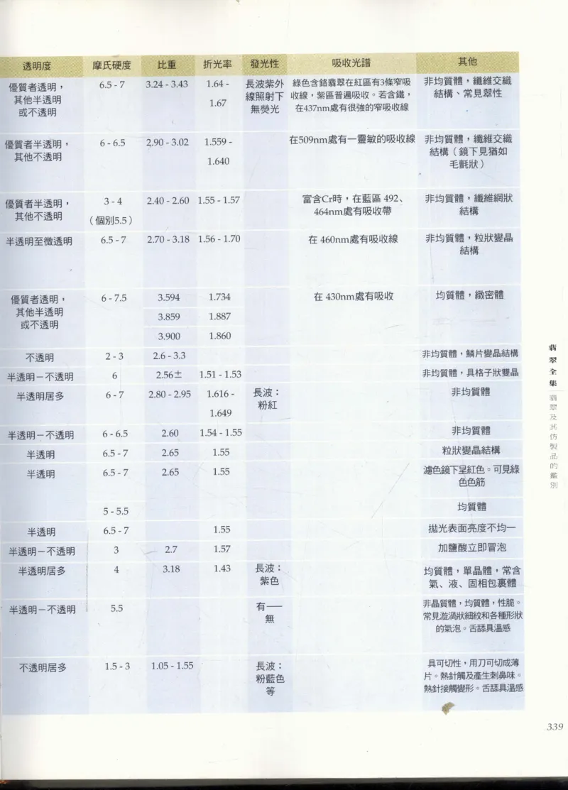 翡翠全集_X018-玉石珠宝鉴定教程最新合集_6、翡翠鉴定专题全套课程_翡翠电子书_翡翠鉴赏_11-20