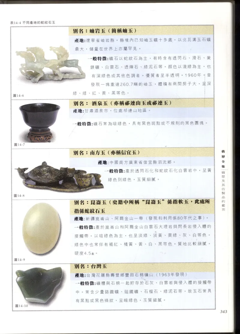 翡翠全集_X018-玉石珠宝鉴定教程最新合集_6、翡翠鉴定专题全套课程_翡翠电子书_翡翠鉴赏_11-20