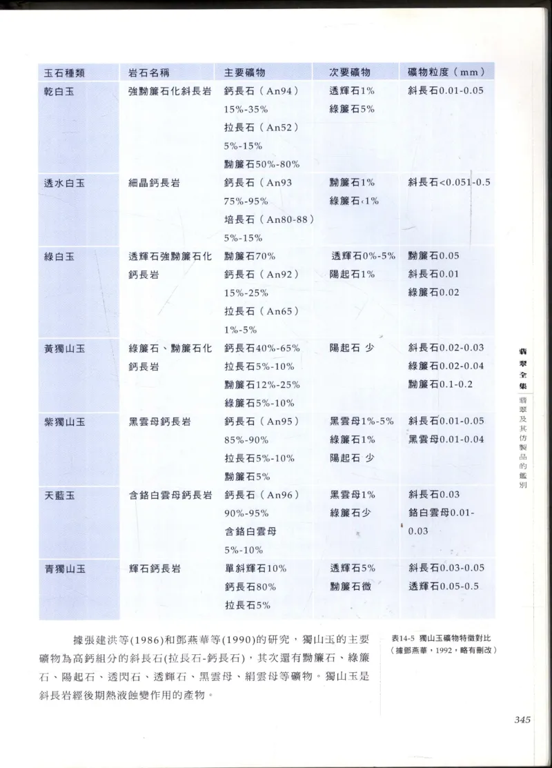 翡翠全集_X018-玉石珠宝鉴定教程最新合集_6、翡翠鉴定专题全套课程_翡翠电子书_翡翠鉴赏_11-20