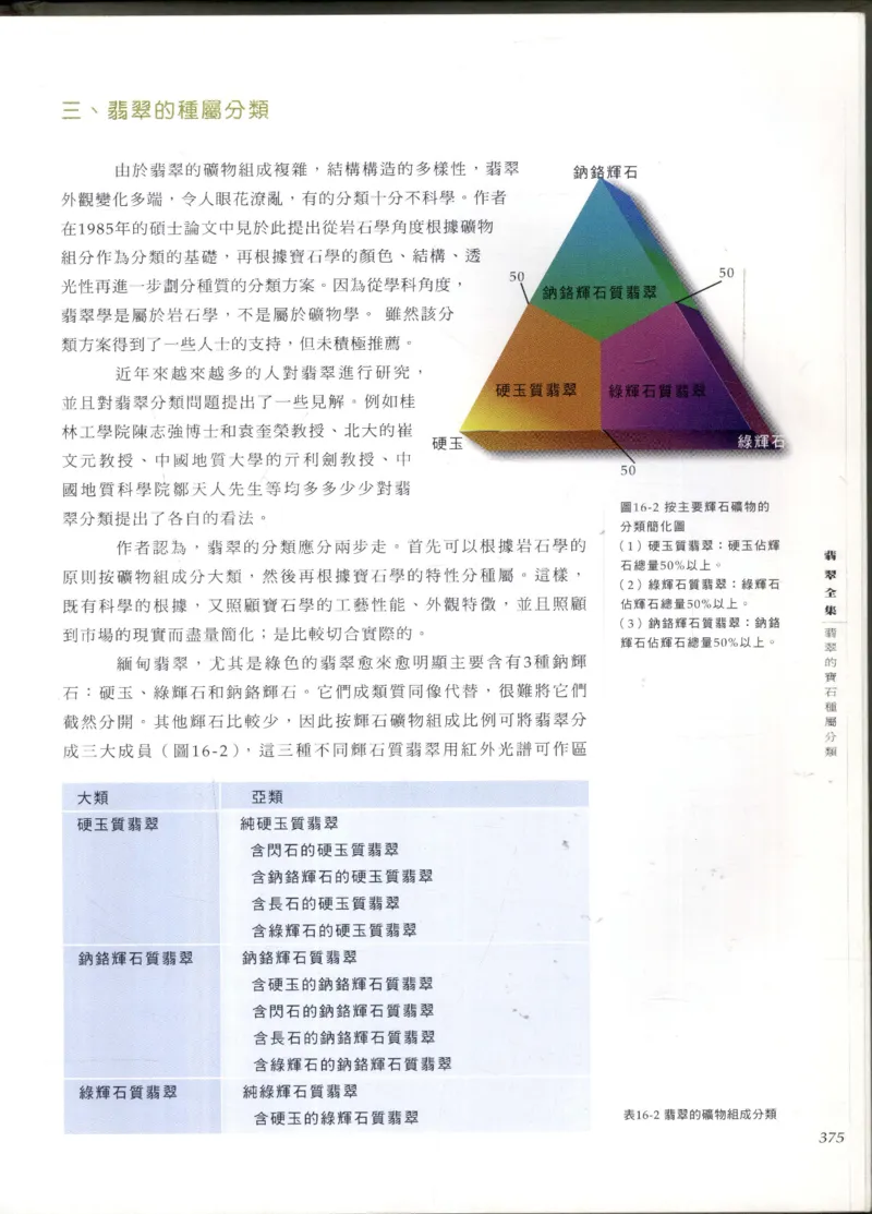 翡翠全集_X018-玉石珠宝鉴定教程最新合集_6、翡翠鉴定专题全套课程_翡翠电子书_翡翠鉴赏_11-20