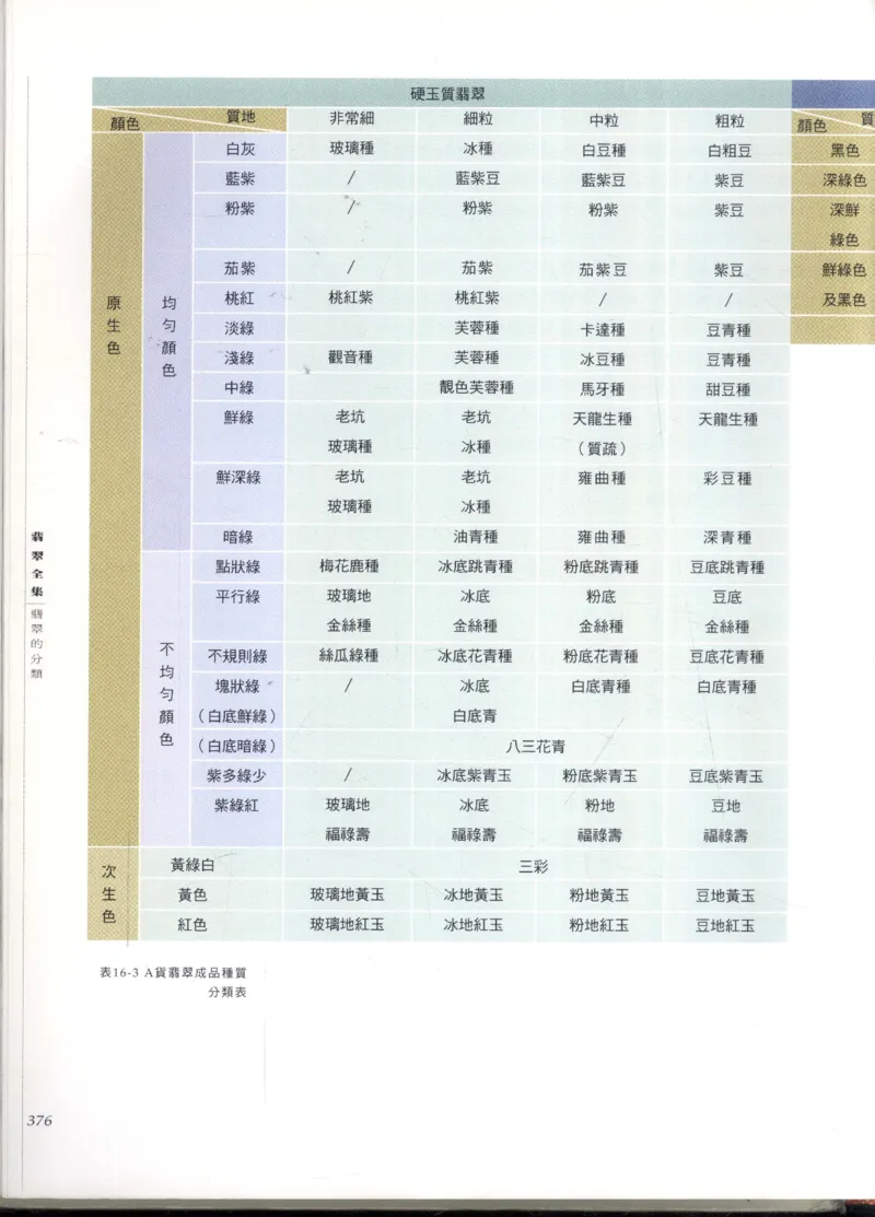 翡翠全集_X018-玉石珠宝鉴定教程最新合集_6、翡翠鉴定专题全套课程_翡翠电子书_翡翠鉴赏_11-20