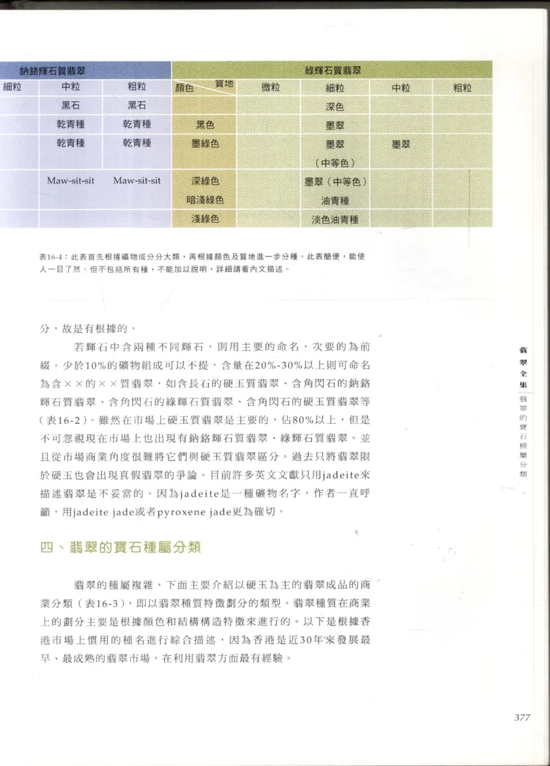 翡翠全集_X018-玉石珠宝鉴定教程最新合集_6、翡翠鉴定专题全套课程_翡翠电子书_翡翠鉴赏_11-20