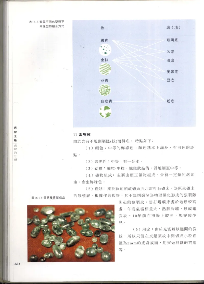 翡翠全集_X018-玉石珠宝鉴定教程最新合集_6、翡翠鉴定专题全套课程_翡翠电子书_翡翠鉴赏_11-20