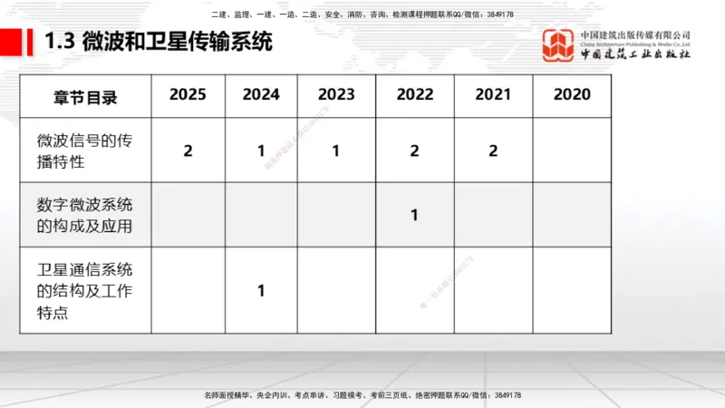05节1.3微波和卫星传输系统（01.04）_2026年一级建造师_2026年一建通信_2026年一建通信SVIP_2026一建通信SVIP_02-基础精讲✿高端面授✿深度强化_讲义
