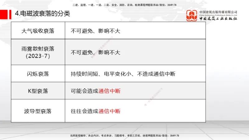 05节1.3微波和卫星传输系统（01.04）_2026年一级建造师_2026年一建通信_2026年一建通信SVIP_2026一建通信SVIP_02-基础精讲✿高端面授✿深度强化_讲义