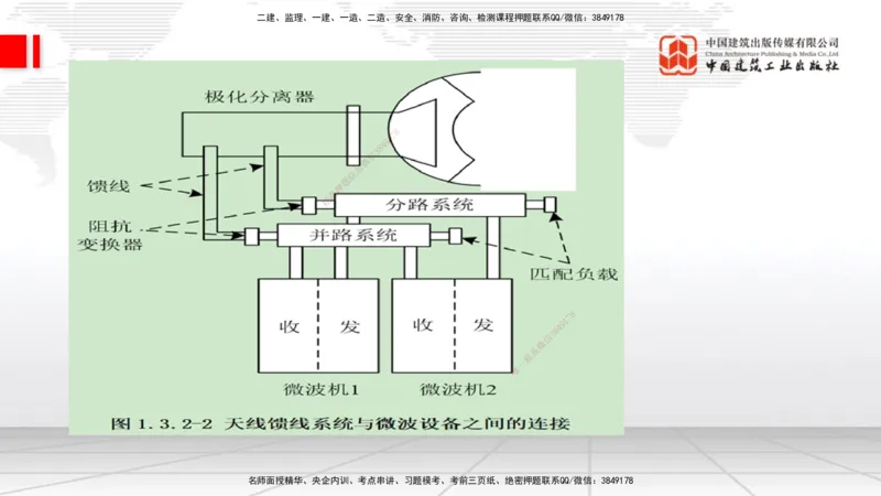 05节1.3微波和卫星传输系统（01.04）_2026年一级建造师_2026年一建通信_2026年一建通信SVIP_2026一建通信SVIP_02-基础精讲✿高端面授✿深度强化_讲义
