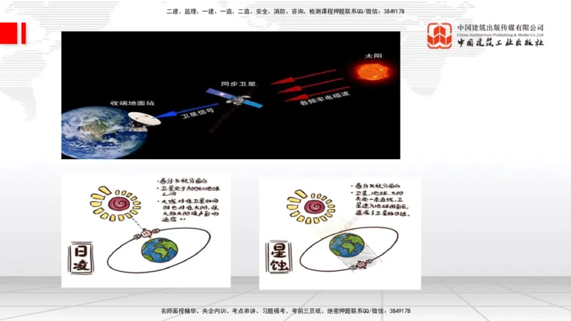 05节1.3微波和卫星传输系统（01.04）_2026年一级建造师_2026年一建通信_2026年一建通信SVIP_2026一建通信SVIP_02-基础精讲✿高端面授✿深度强化_讲义
