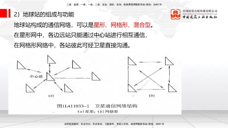05节1.3微波和卫星传输系统（01.04）_2026年一级建造师_2026年一建通信_2026年一建通信SVIP_2026一建通信SVIP_02-基础精讲✿高端面授✿深度强化_讲义