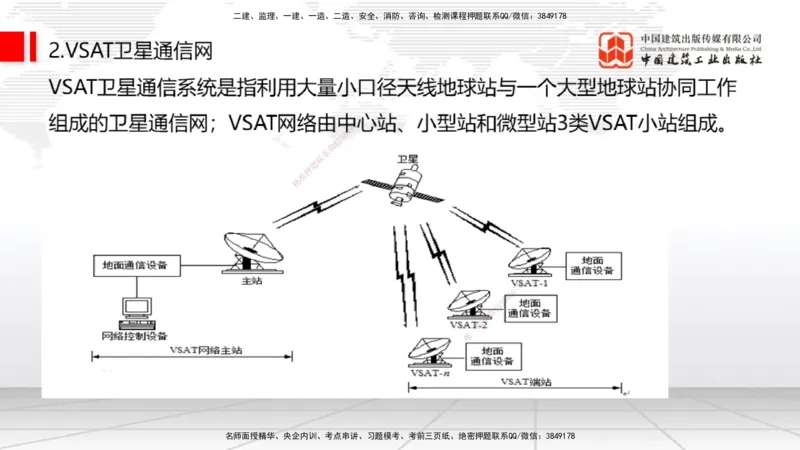 05节1.3微波和卫星传输系统（01.04）_2026年一级建造师_2026年一建通信_2026年一建通信SVIP_2026一建通信SVIP_02-基础精讲✿高端面授✿深度强化_讲义