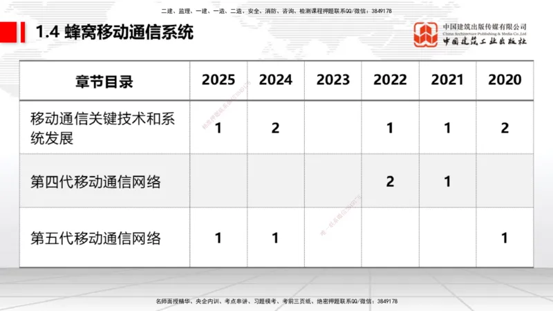 05节1.3微波和卫星传输系统（01.04）_2026年一级建造师_2026年一建通信_2026年一建通信SVIP_2026一建通信SVIP_02-基础精讲✿高端面授✿深度强化_讲义