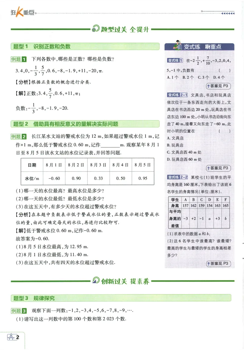 2026《初中必刷题》数学(RJ)7上狂K重点_2026《初中必刷题》全科多版本_2025秋_2026版初中《必刷题》7年级上册（7科全）（多版本合集）_2026版初中《必刷题》7年级上册（数学）（人教）