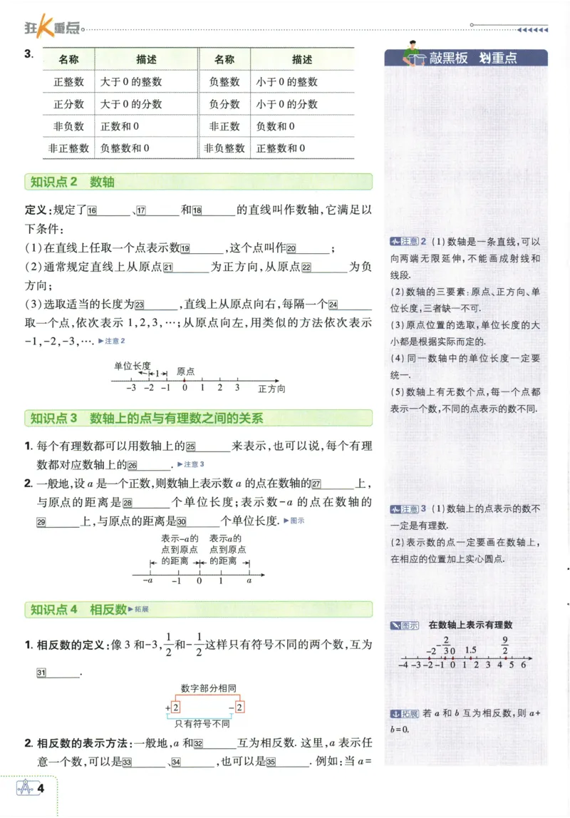 2026《初中必刷题》数学(RJ)7上狂K重点_2026《初中必刷题》全科多版本_2025秋_2026版初中《必刷题》7年级上册（7科全）（多版本合集）_2026版初中《必刷题》7年级上册（数学）（人教）