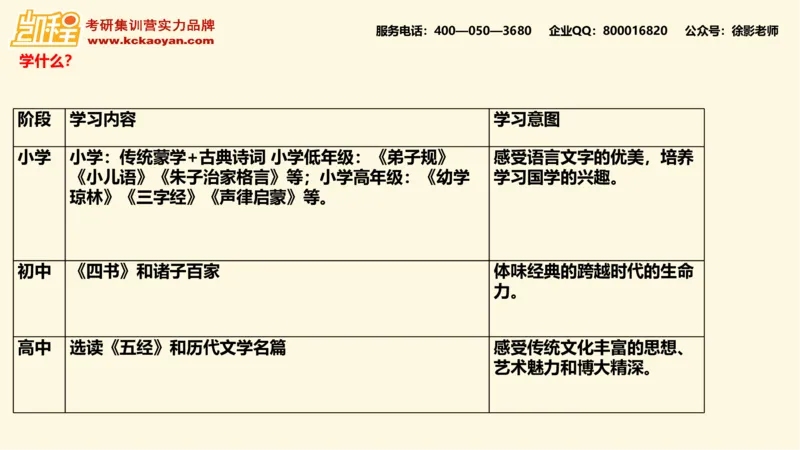 第12讲：《中华优秀传统文化教育十五讲》_26考研复试_复试网课（最新版，含机构讲义）_04.2026教育类复试课程_01.复试指导讲义_01名著导读课件