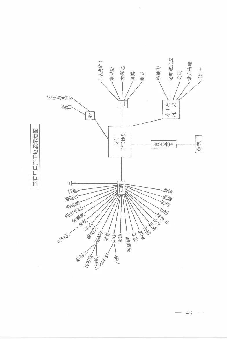 云南相玉学_X018-玉石珠宝鉴定教程最新合集_6、翡翠鉴定专题全套课程_翡翠电子书_翡翠鉴赏_01-10