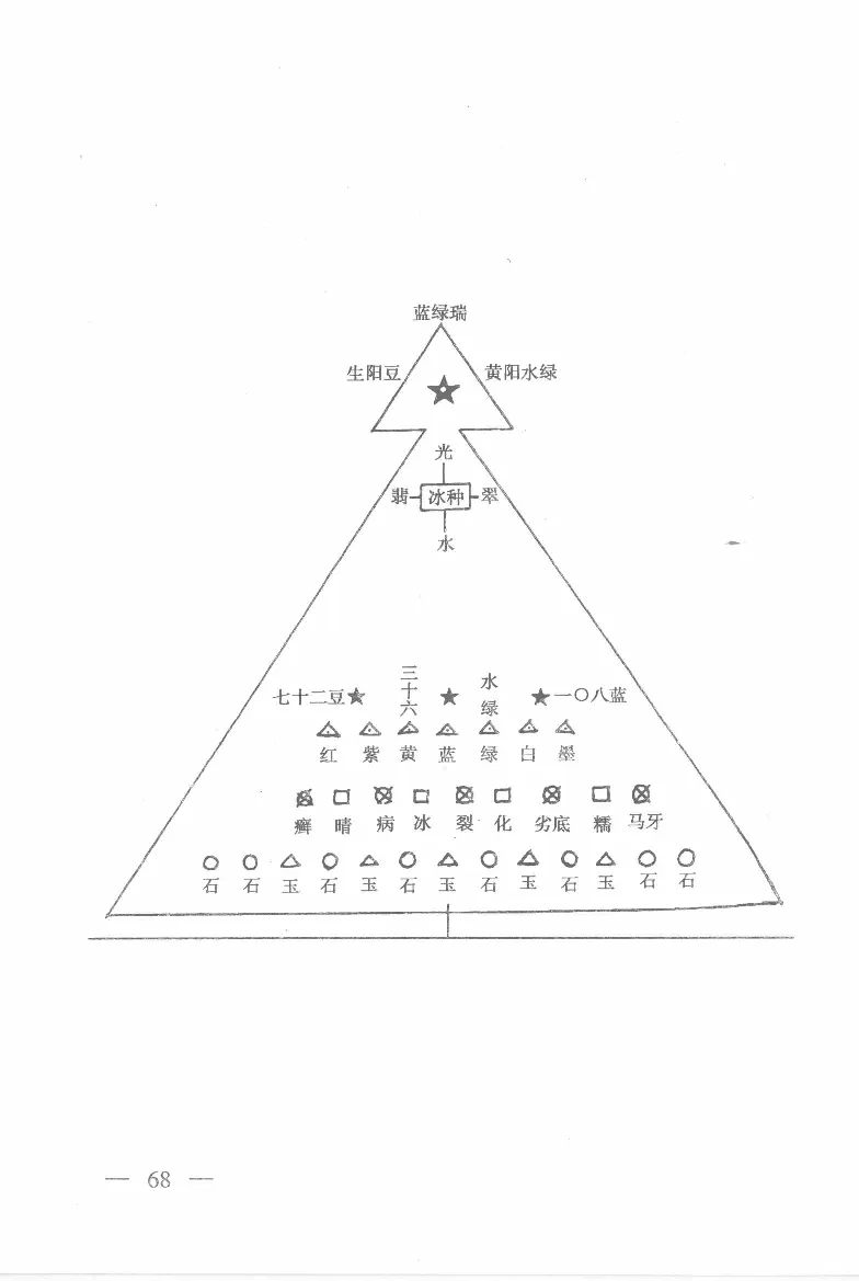 云南相玉学_X018-玉石珠宝鉴定教程最新合集_6、翡翠鉴定专题全套课程_翡翠电子书_翡翠鉴赏_01-10