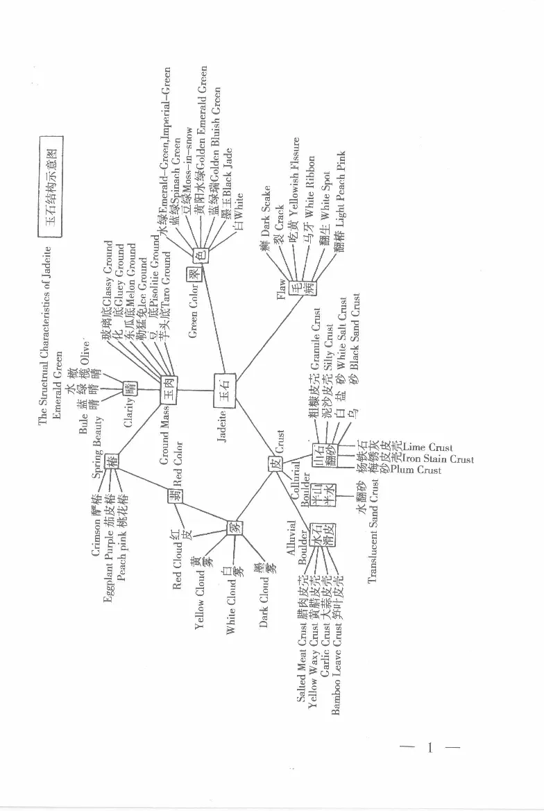 云南相玉学_X018-玉石珠宝鉴定教程最新合集_6、翡翠鉴定专题全套课程_翡翠电子书_翡翠鉴赏_01-10