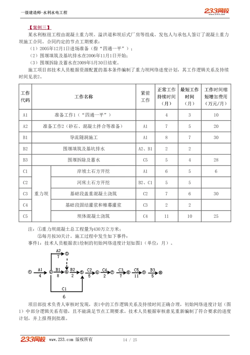 01-19_2026年一级建造师_2026年一建水利_2025年一建水利SVIP_04-冲刺串讲✿考点强化✿小灶集训_10-水利《案例专项班》刘二林233推荐