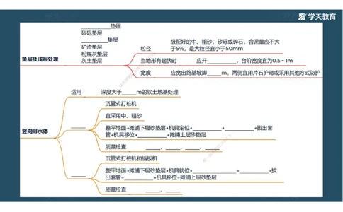 06.2025年一建《公路》预习直播-路基工程4.1总结及作业（彩色观看版）_2026年一级建造师_2026年一建公路_2025年一建公路SVIP_02-基础精讲✿高端面授✿深度强化_--配套讲义--