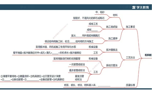 06.2025年一建《公路》预习直播-路基工程4.1总结及作业（彩色观看版）_2026年一级建造师_2026年一建公路_2025年一建公路SVIP_02-基础精讲✿高端面授✿深度强化_--配套讲义--