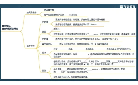 06.2025年一建《公路》预习直播-路基工程4.1总结及作业（彩色观看版）_2026年一级建造师_2026年一建公路_2025年一建公路SVIP_02-基础精讲✿高端面授✿深度强化_--配套讲义--