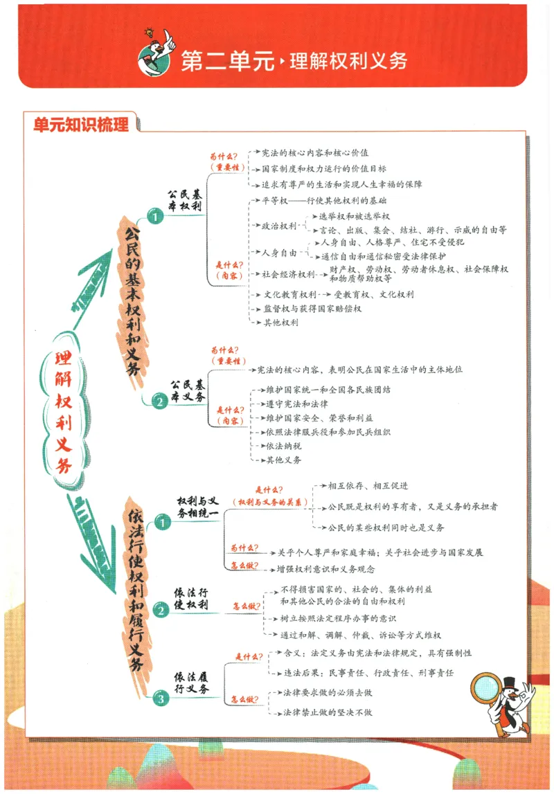 2026春《初中必刷题》道法RJ8下狂K重点_2026春《初中必刷题》道法RJ8下