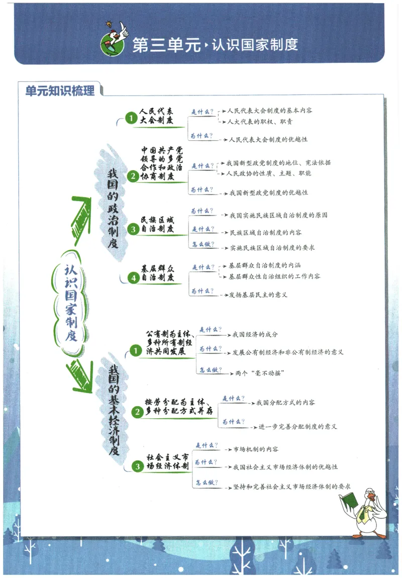 2026春《初中必刷题》道法RJ8下狂K重点_2026春《初中必刷题》道法RJ8下